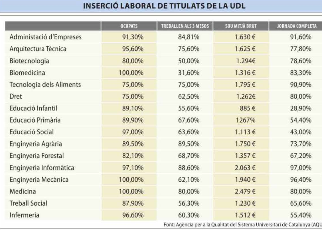 100% acceso