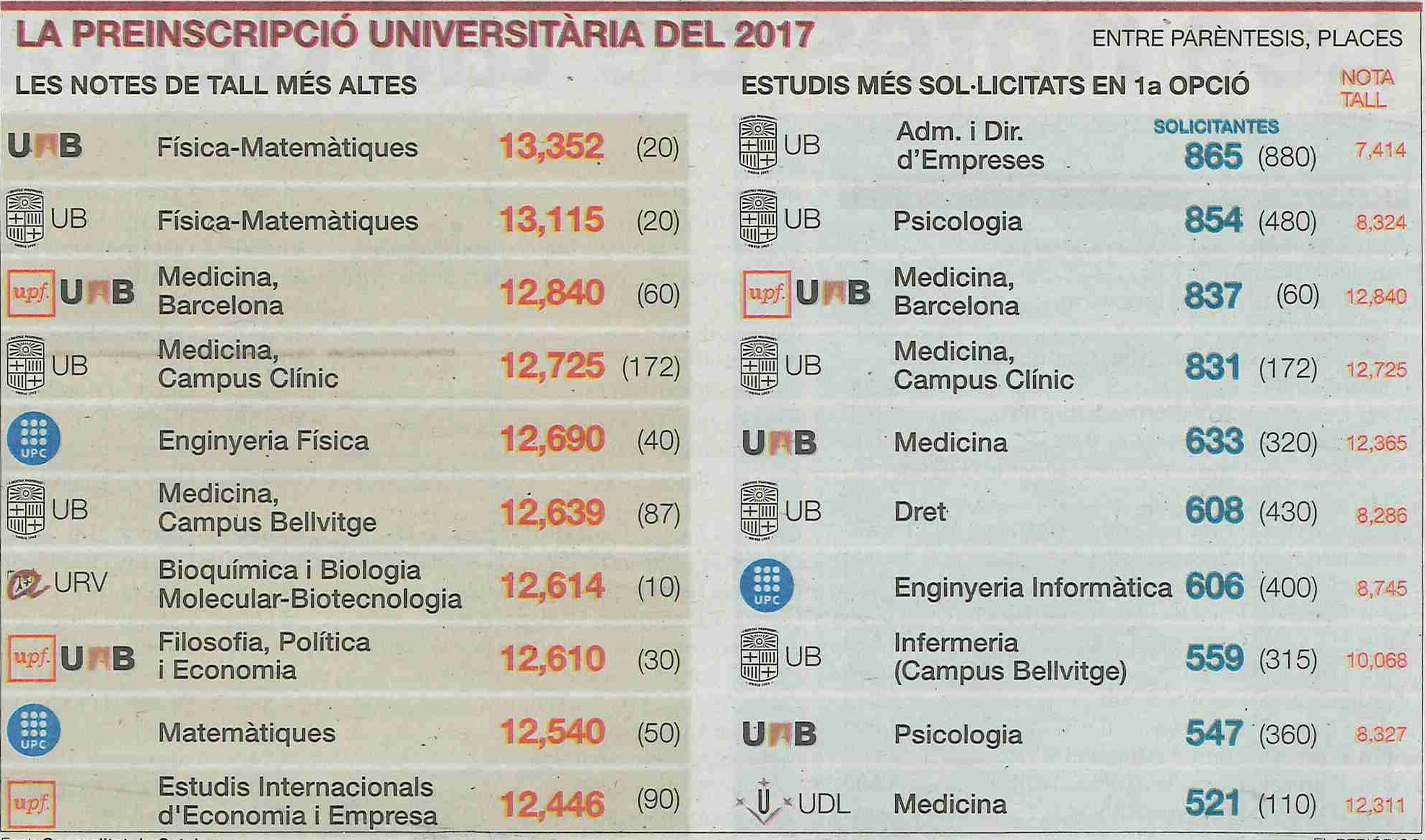 Medicina4